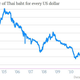 thai baht usd 2013